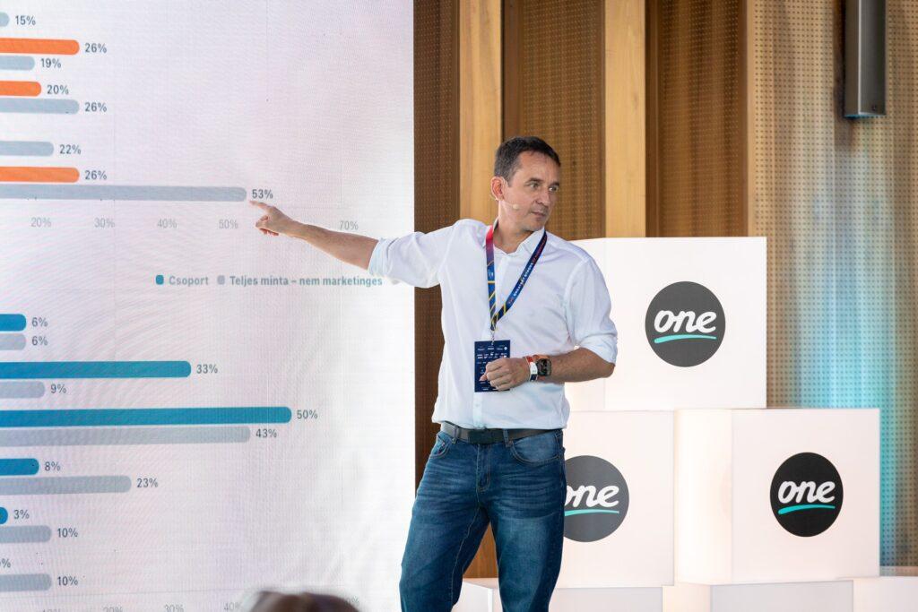 Lévai Richárd kutatási adatokat mutat be a Marketing Summiton